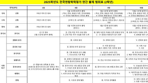 2025학년도 고1 고2 고3 전국연합학력평가 범위