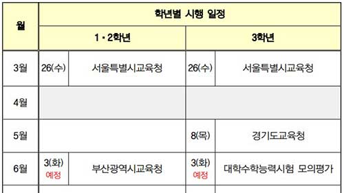 2025학년도 고1 고2 고3 전국연합학력평가 일정