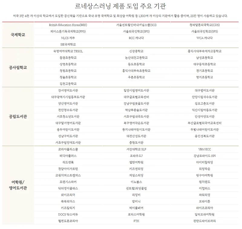 영어독서 영어원서 읽기 르네상스 러닝 마이온 영어학원
