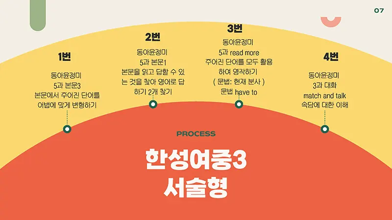 한성여중 3학년 1학기 기말고사 영어 분석 9